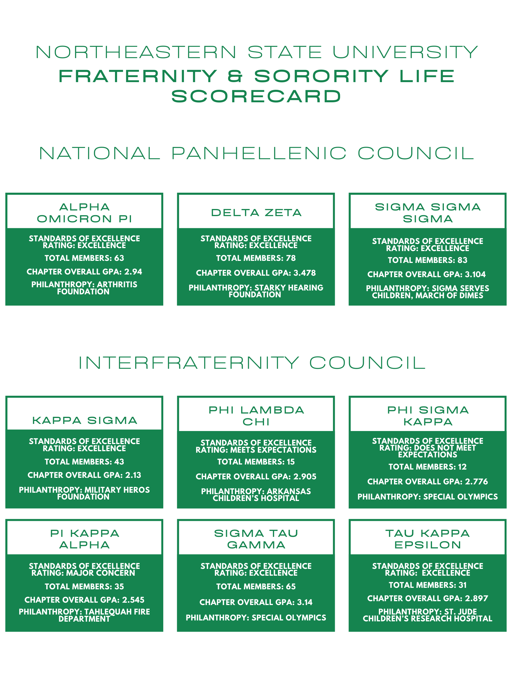 Fraternity and Sorority Life Northeastern State University